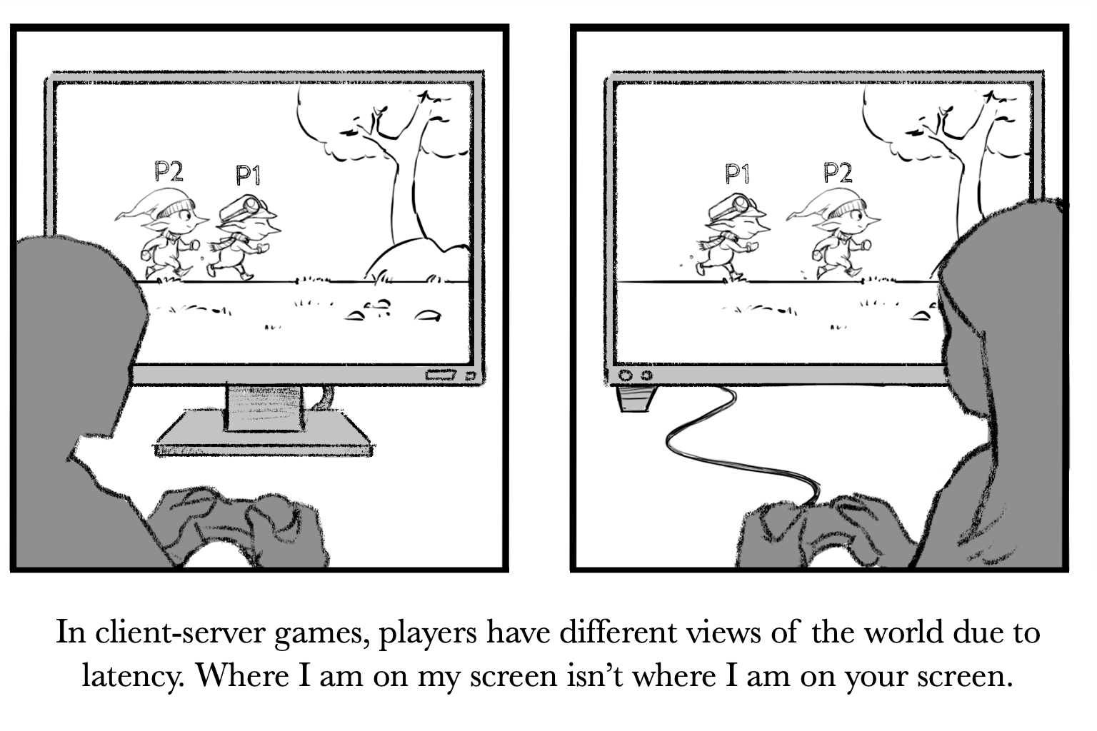 Latency gives each player a different view of the world